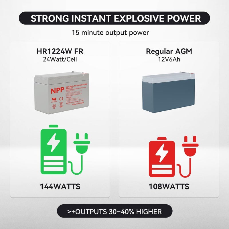 NPP HR1224WF2 12V 6Ah Rechargeable Battery – 12 Volt 144Watts 24Watt / Cell High Rate AGM UPS Batteries Replacement for NS1250, Alarm System Emergency Light, Flame Retardant (F2 2Pcs) - Image 4